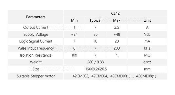 Nema 17 クローズドループステッピングモーター用ドライバー Leadshine CL42 クローズドループステッピングドライバー 0~2.5A 24~48VDC (Nema 17 モーター用)